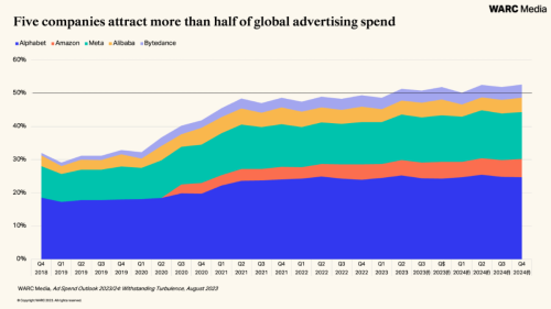 Press Release Warc Media Global